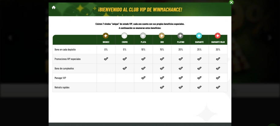 Ventajas del club VIP de Machance